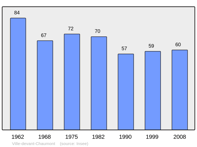 Soubor:Population - Municipality code 55556.png