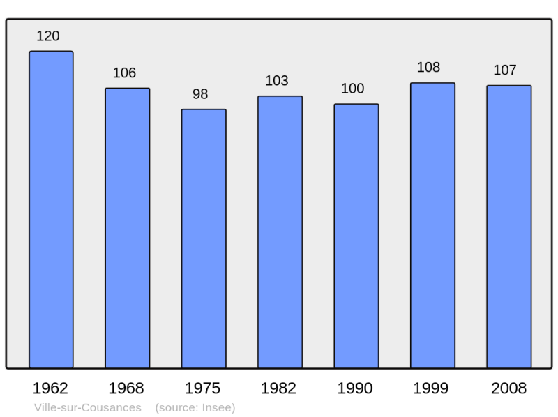 Soubor:Population - Municipality code 55567.png