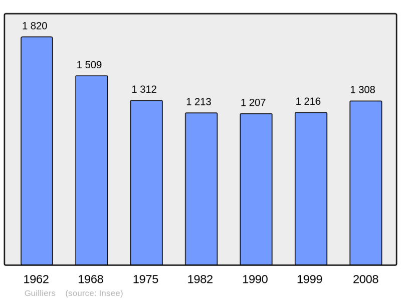 Soubor:Population - Municipality code 56080.png