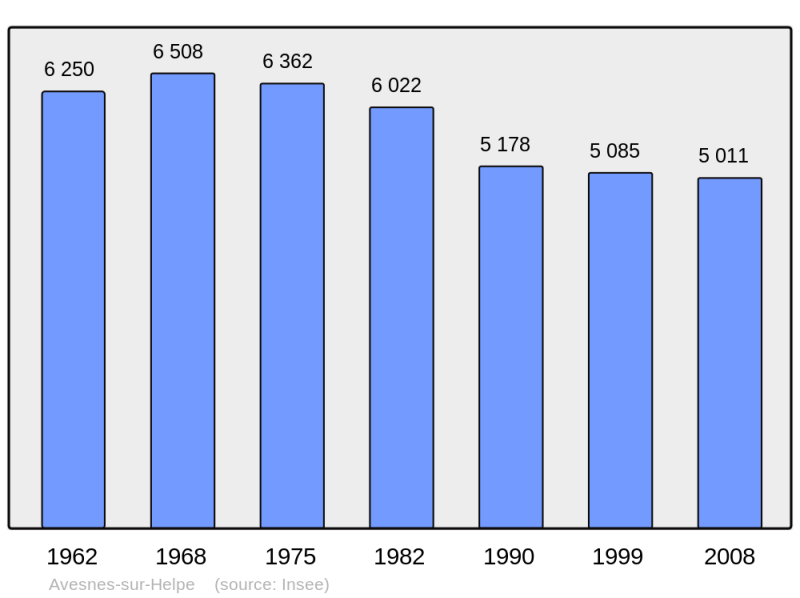 Soubor:Population - Municipality code 59036.png