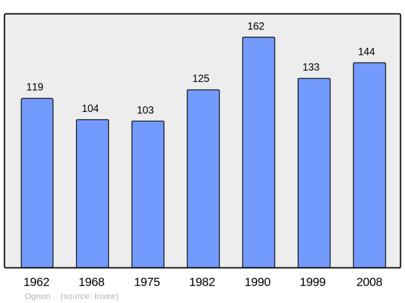 Soubor:Population - Municipality code 60475.png
