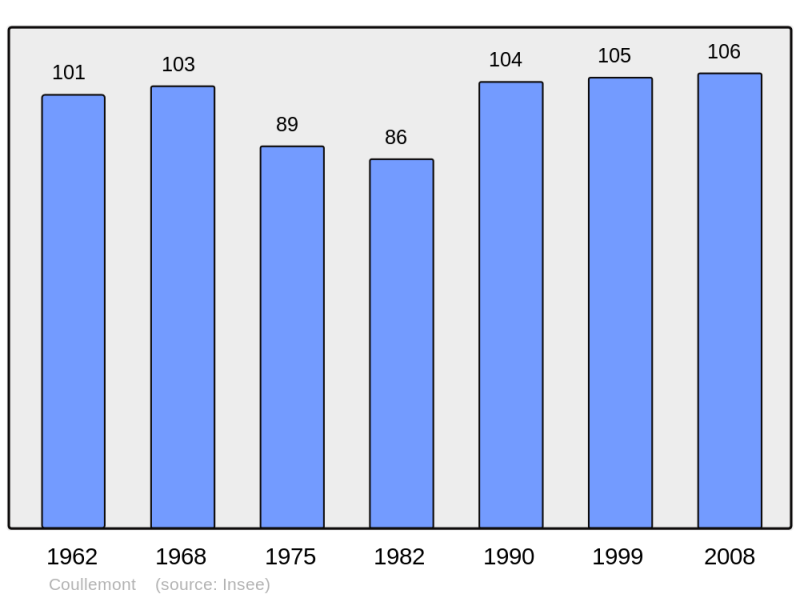 Soubor:Population - Municipality code 62243.png