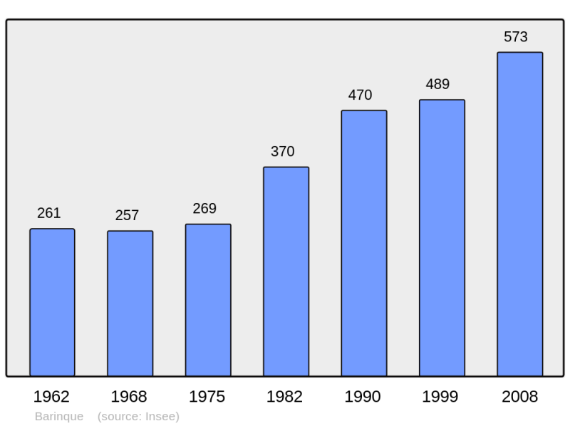 Soubor:Population - Municipality code 64095.png