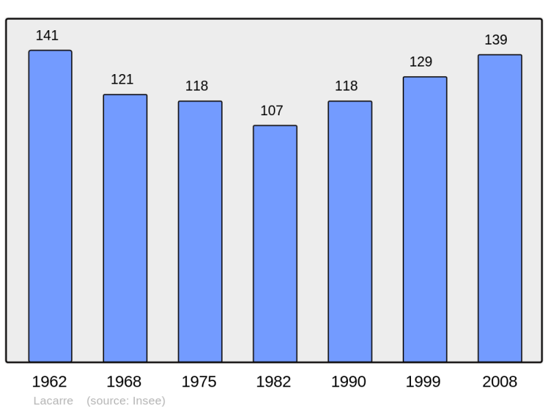 Soubor:Population - Municipality code 64297.png