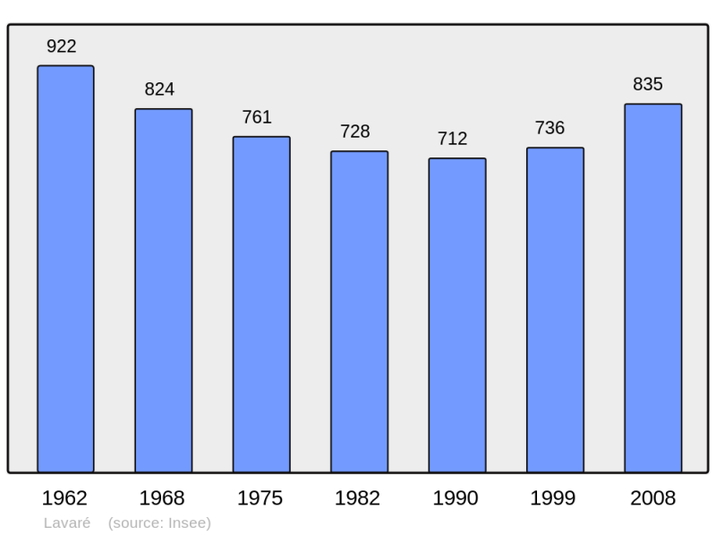 Soubor:Population - Municipality code 72158.png