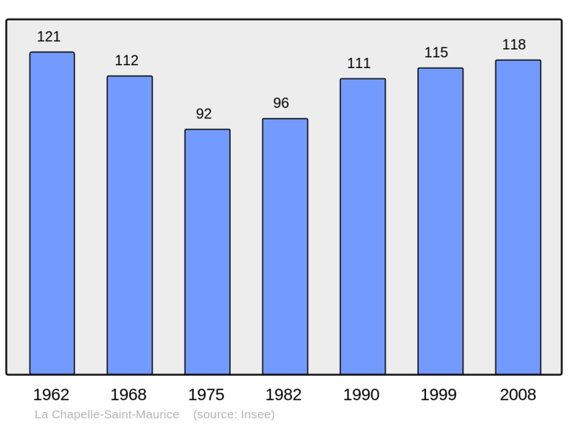 Soubor:Population - Municipality code 74060.png