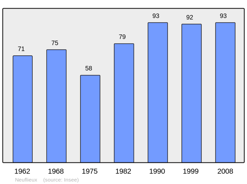 Soubor:Population - Municipality code 02542.png