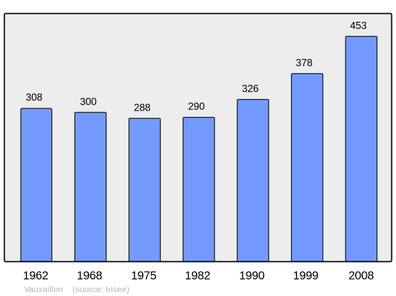 Soubor:Population - Municipality code 02768.png