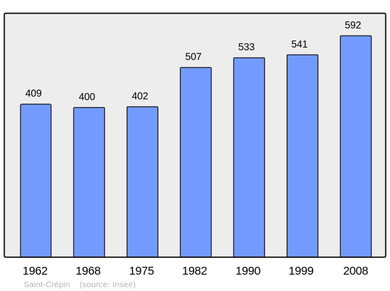 Soubor:Population - Municipality code 05136.png