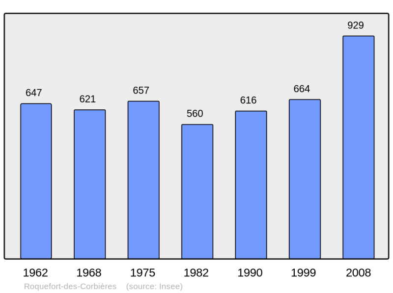 Soubor:Population - Municipality code 11322.png