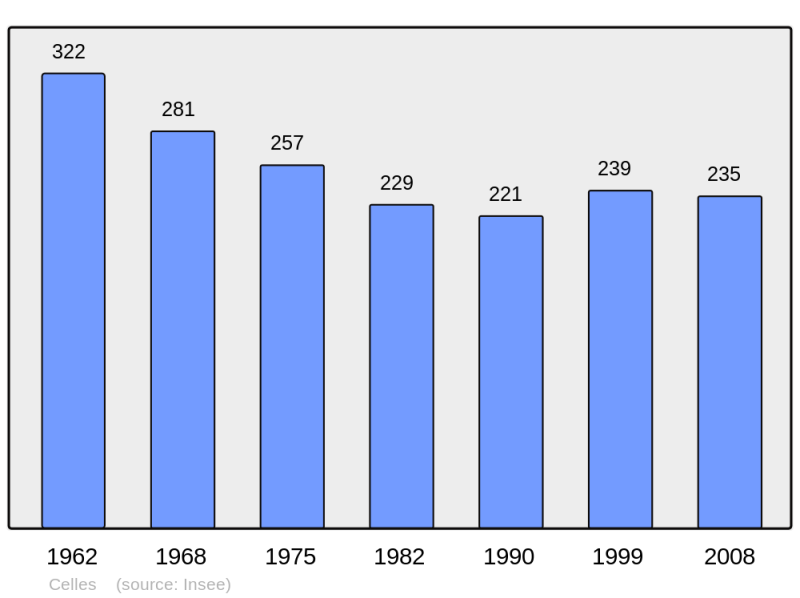 Soubor:Population - Municipality code 15031.png