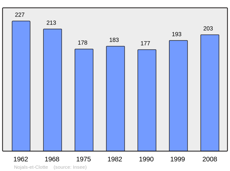 Soubor:Population - Municipality code 24310.png