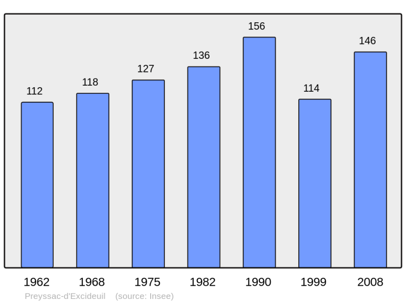 Soubor:Population - Municipality code 24339.png