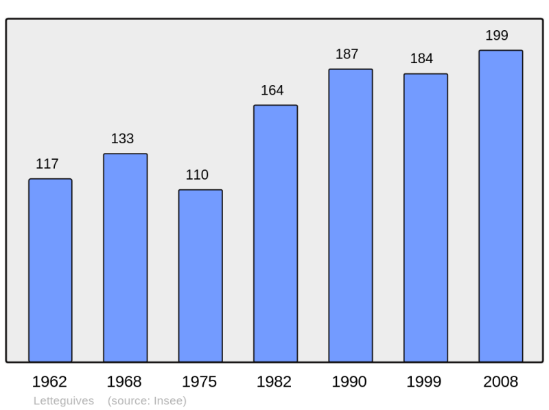 Soubor:Population - Municipality code 27366.png