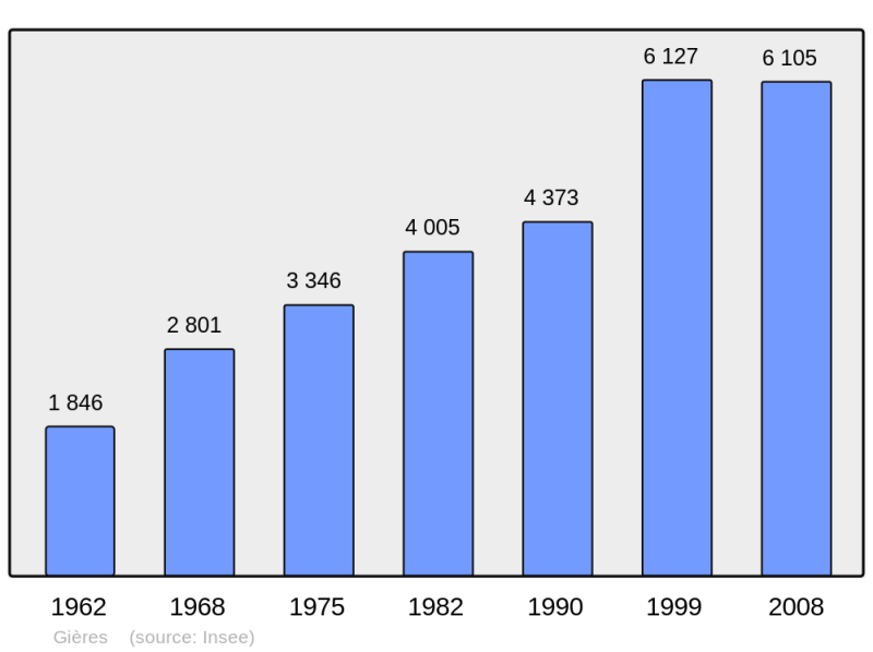 Soubor:Population - Municipality code 38179.png