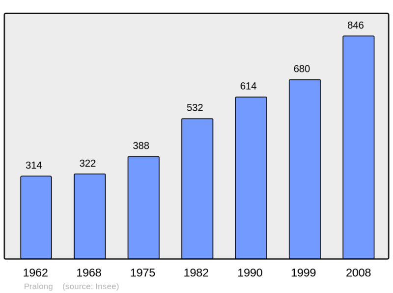 Soubor:Population - Municipality code 42179.png