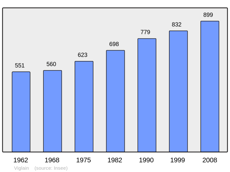 Soubor:Population - Municipality code 45336.png