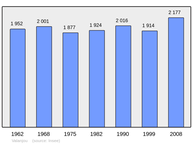 Soubor:Population - Municipality code 49153.png