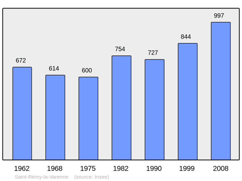 Soubor:Population - Municipality code 49317.png