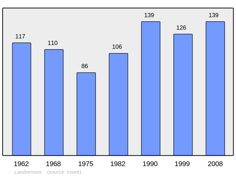 Soubor:Population - Municipality code 54294.png