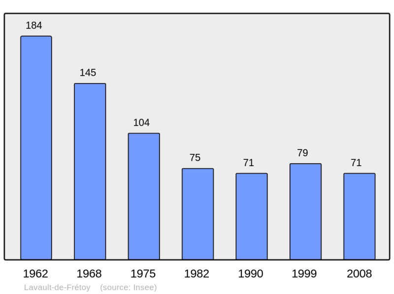Soubor:Population - Municipality code 58141.png