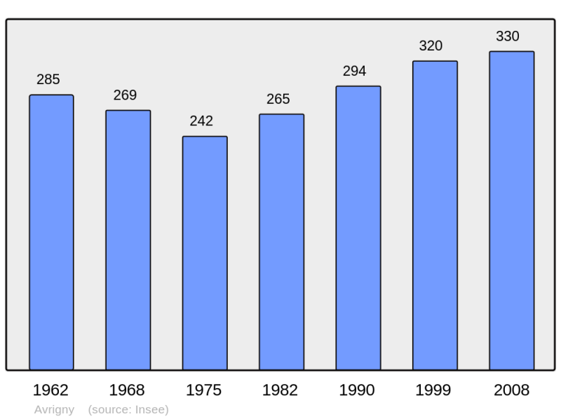Soubor:Population - Municipality code 60036.png