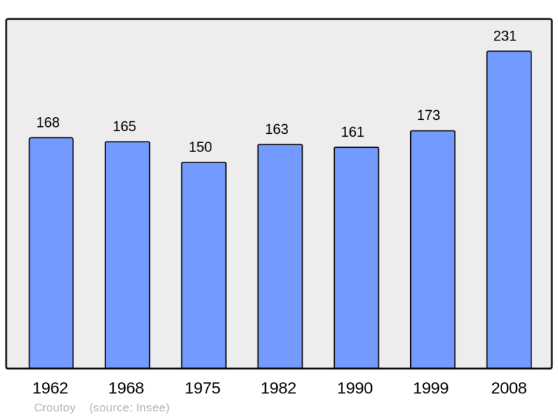 Soubor:Population - Municipality code 60184.png