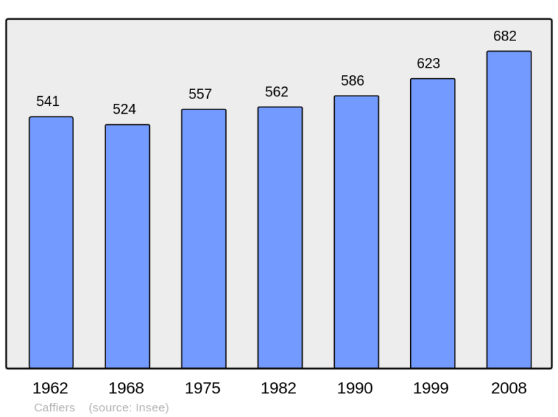 Soubor:Population - Municipality code 62191.png