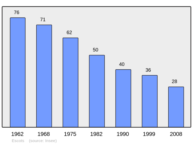Soubor:Population - Municipality code 65163.png