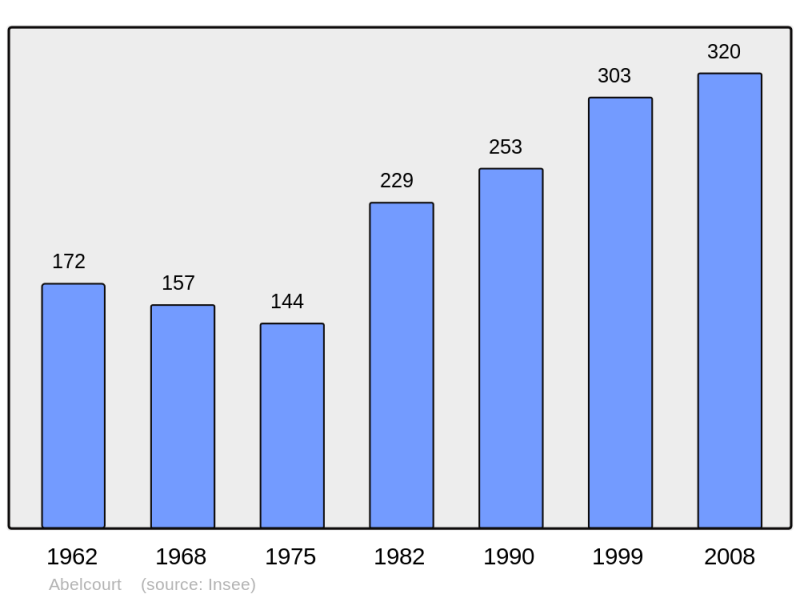 Soubor:Population - Municipality code 70001.png
