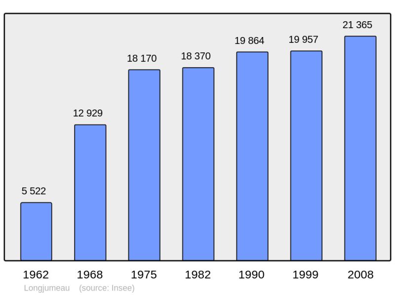 Soubor:Population - Municipality code 91345.png
