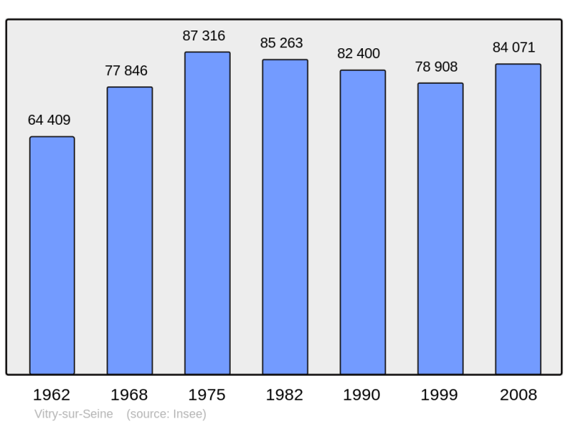 Soubor:Population - Municipality code 94081.png