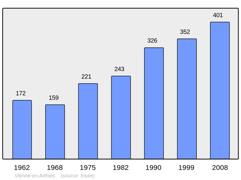Soubor:Population - Municipality code 95656.png