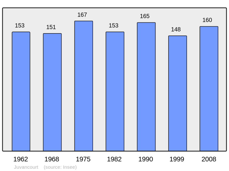 Soubor:Population - Municipality code 10182.png