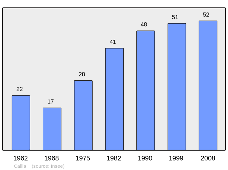 Soubor:Population - Municipality code 11060.png