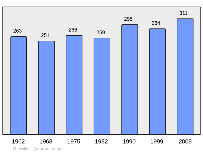 Soubor:Population - Municipality code 14688.png