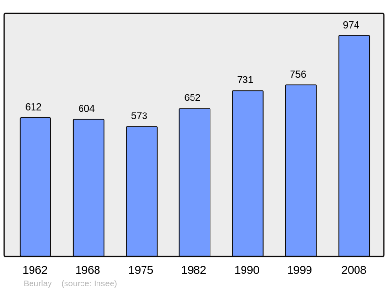 Soubor:Population - Municipality code 17045.png