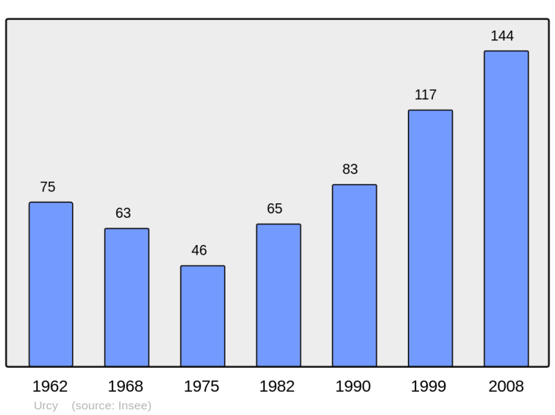 Soubor:Population - Municipality code 21650.png