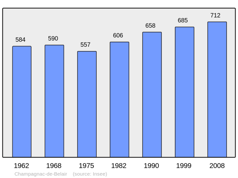 Soubor:Population - Municipality code 24096.png
