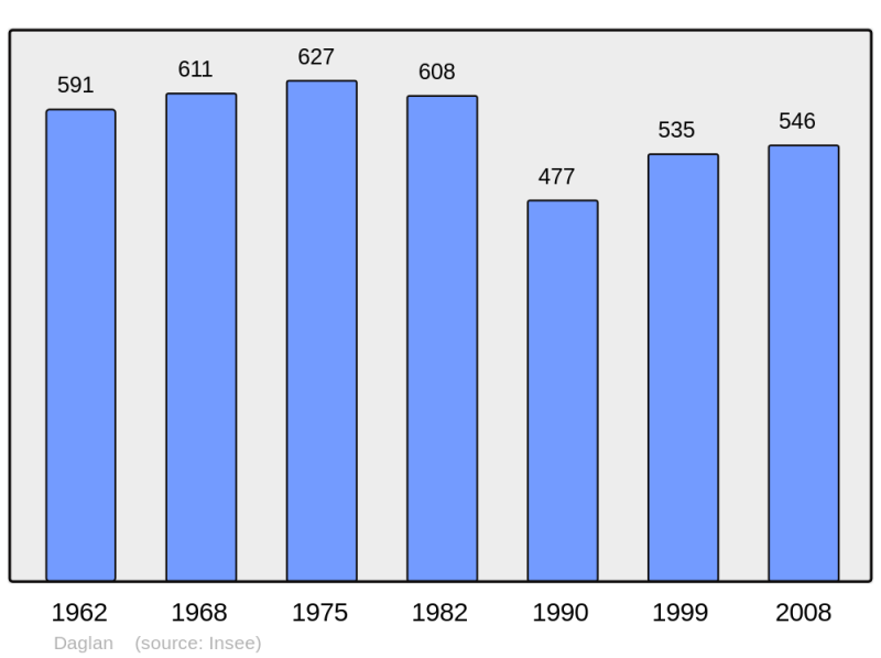 Soubor:Population - Municipality code 24150.png