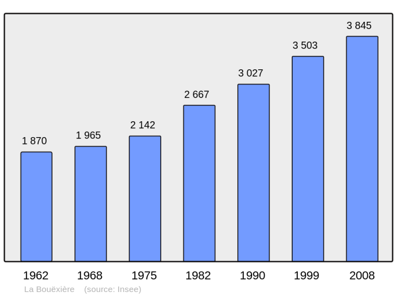 Soubor:Population - Municipality code 35031.png