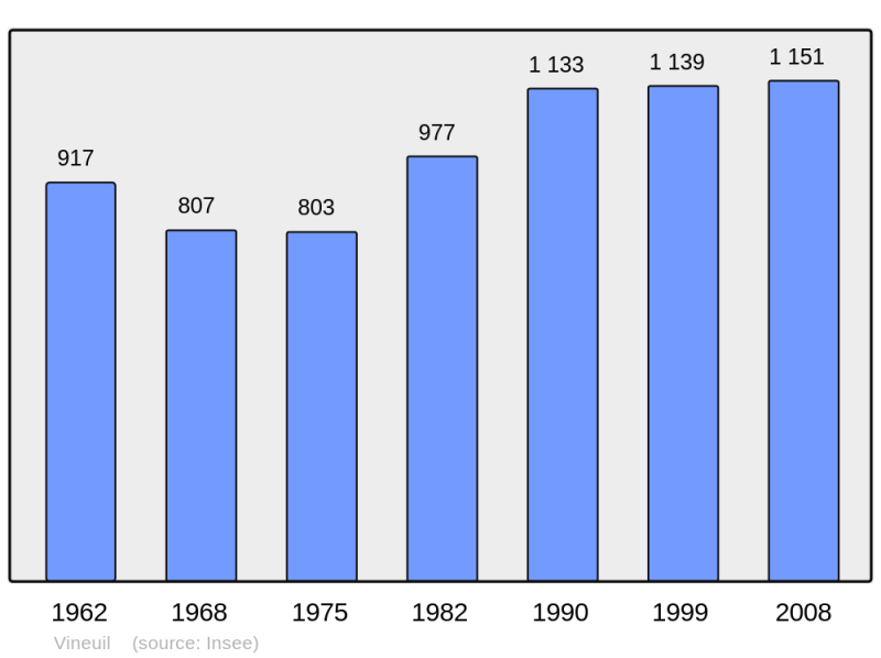 Soubor:Population - Municipality code 36247.png