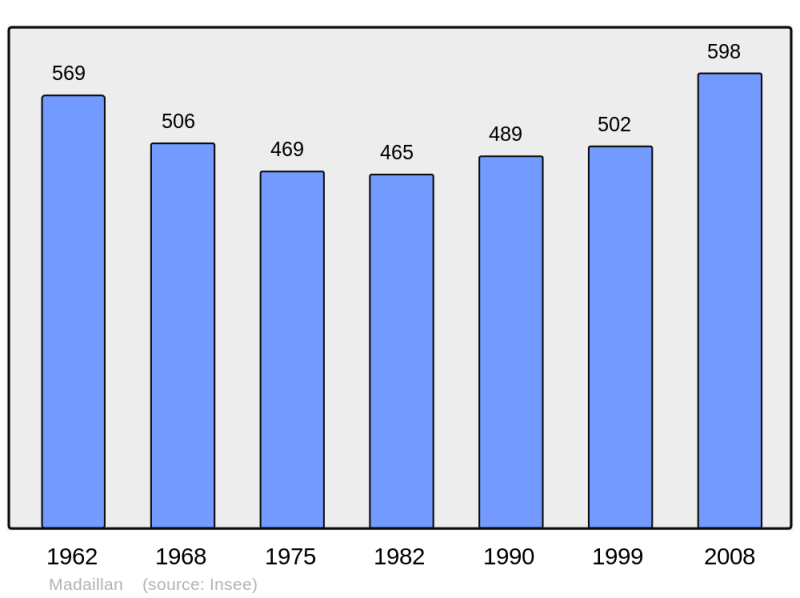 Soubor:Population - Municipality code 47155.png