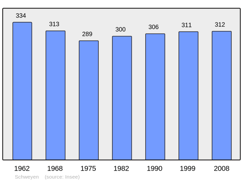 Soubor:Population - Municipality code 57641.png