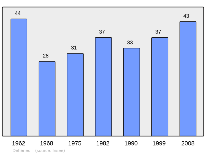 Soubor:Population - Municipality code 59171.png