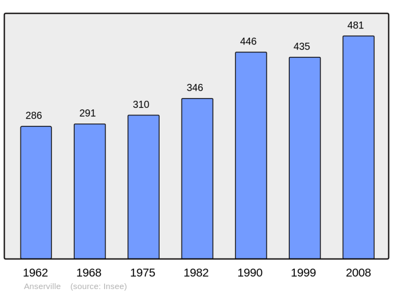 Soubor:Population - Municipality code 60018.png