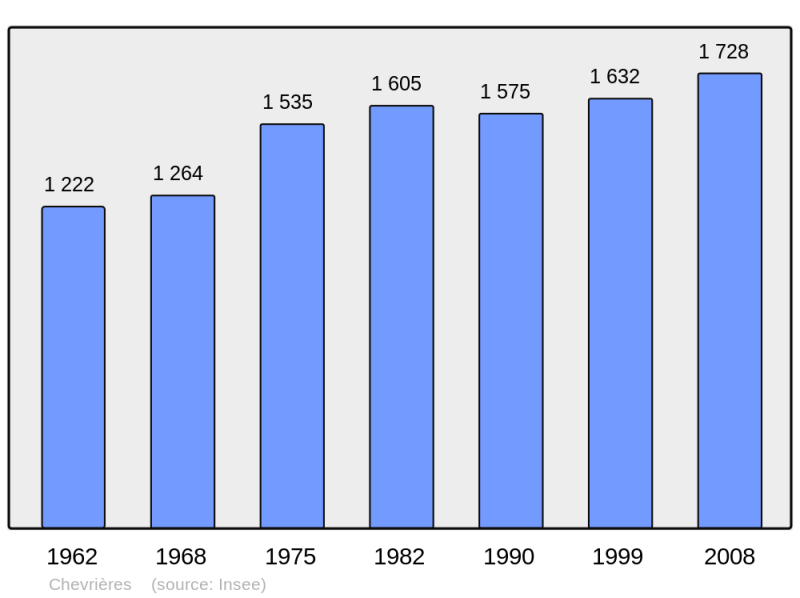Soubor:Population - Municipality code 60149.png