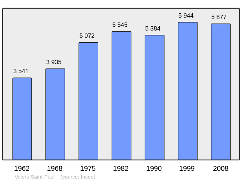 Soubor:Population - Municipality code 60684.png