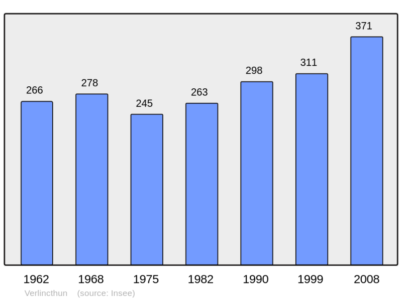 Soubor:Population - Municipality code 62845.png