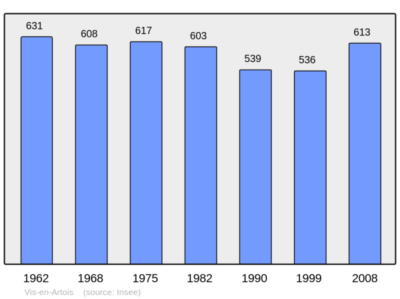 Soubor:Population - Municipality code 62864.png